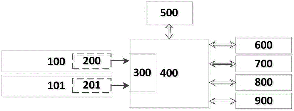 Pipeline robot extremely-low frequency signal detecting apparatus based on orthogonal coil sensors