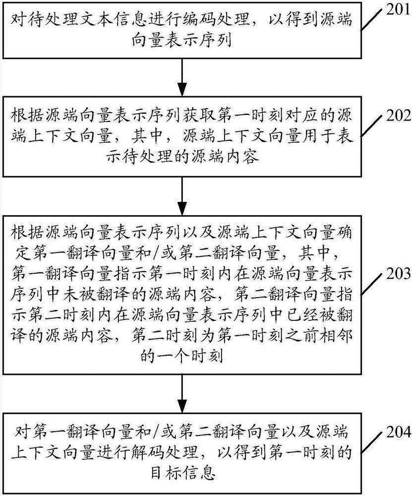 Method of translation, method for determining target information and related devices