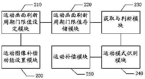 A processing method and system for liquid crystal television moving image compensation