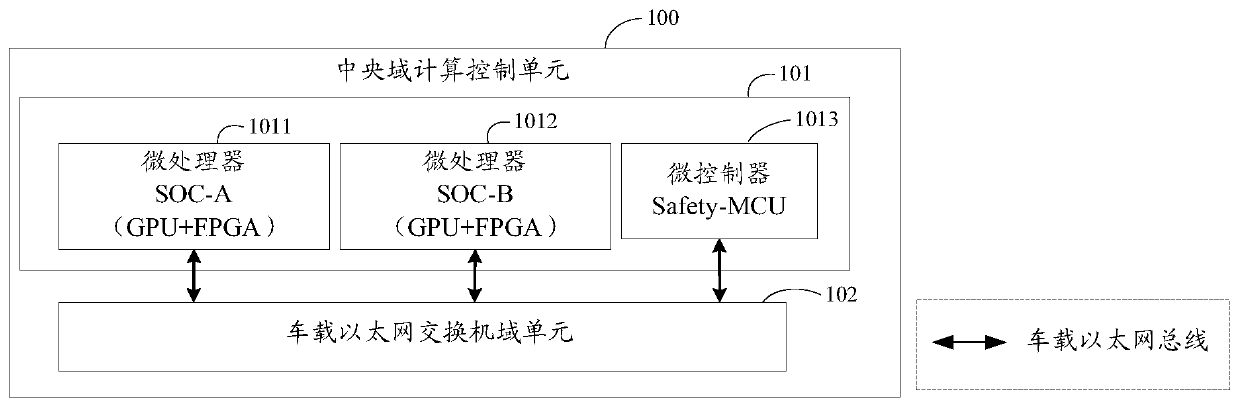Distributed domain controller system based on network architecture of automatic driving system