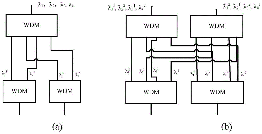 Wave length mutual multicasting type process level optical network structure