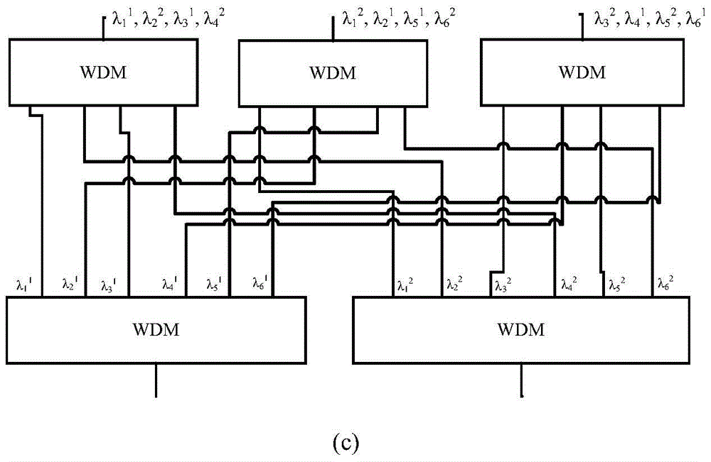 Wave length mutual multicasting type process level optical network structure