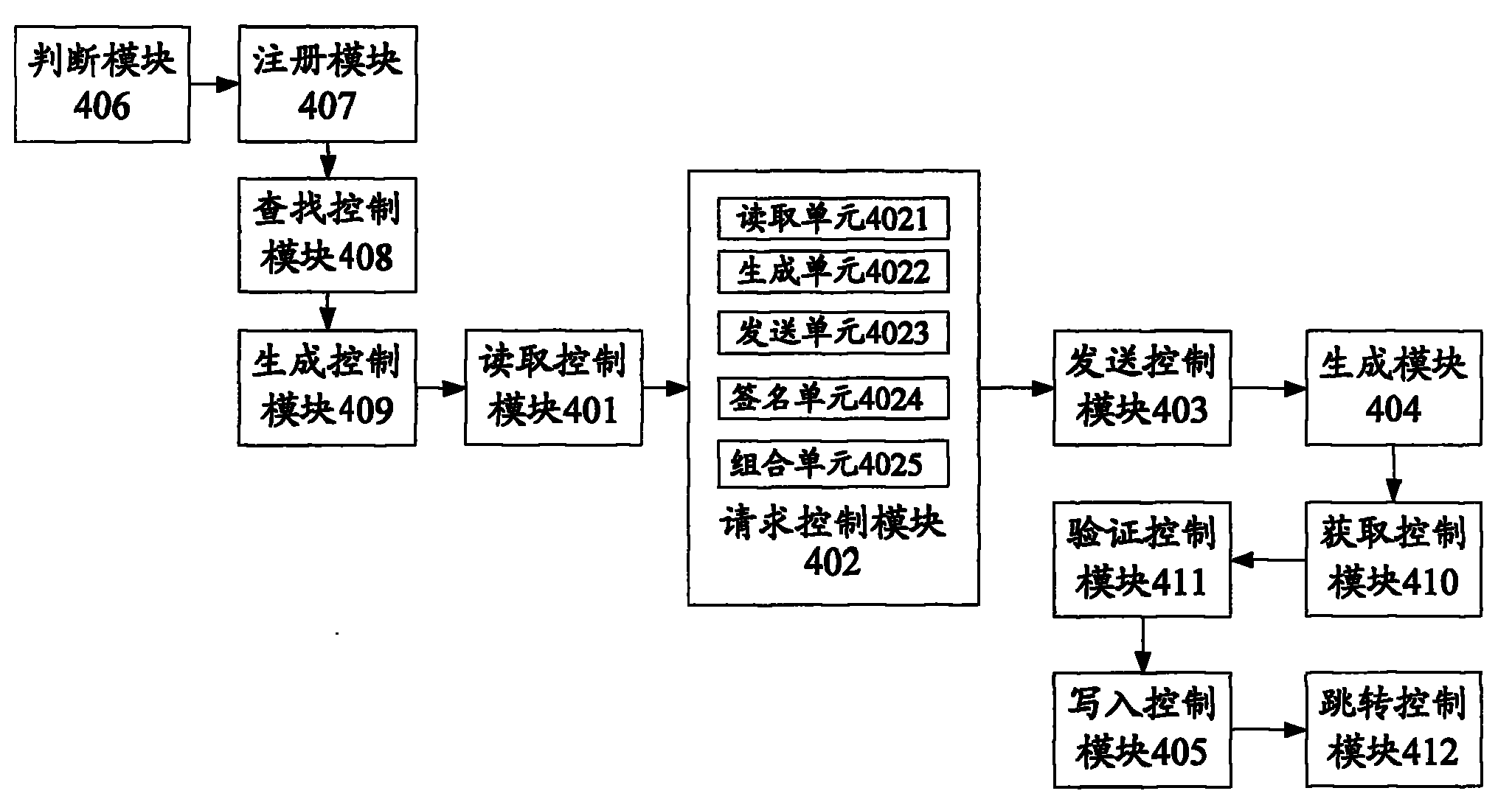 Method, server and system for manufacturing certificate remotely