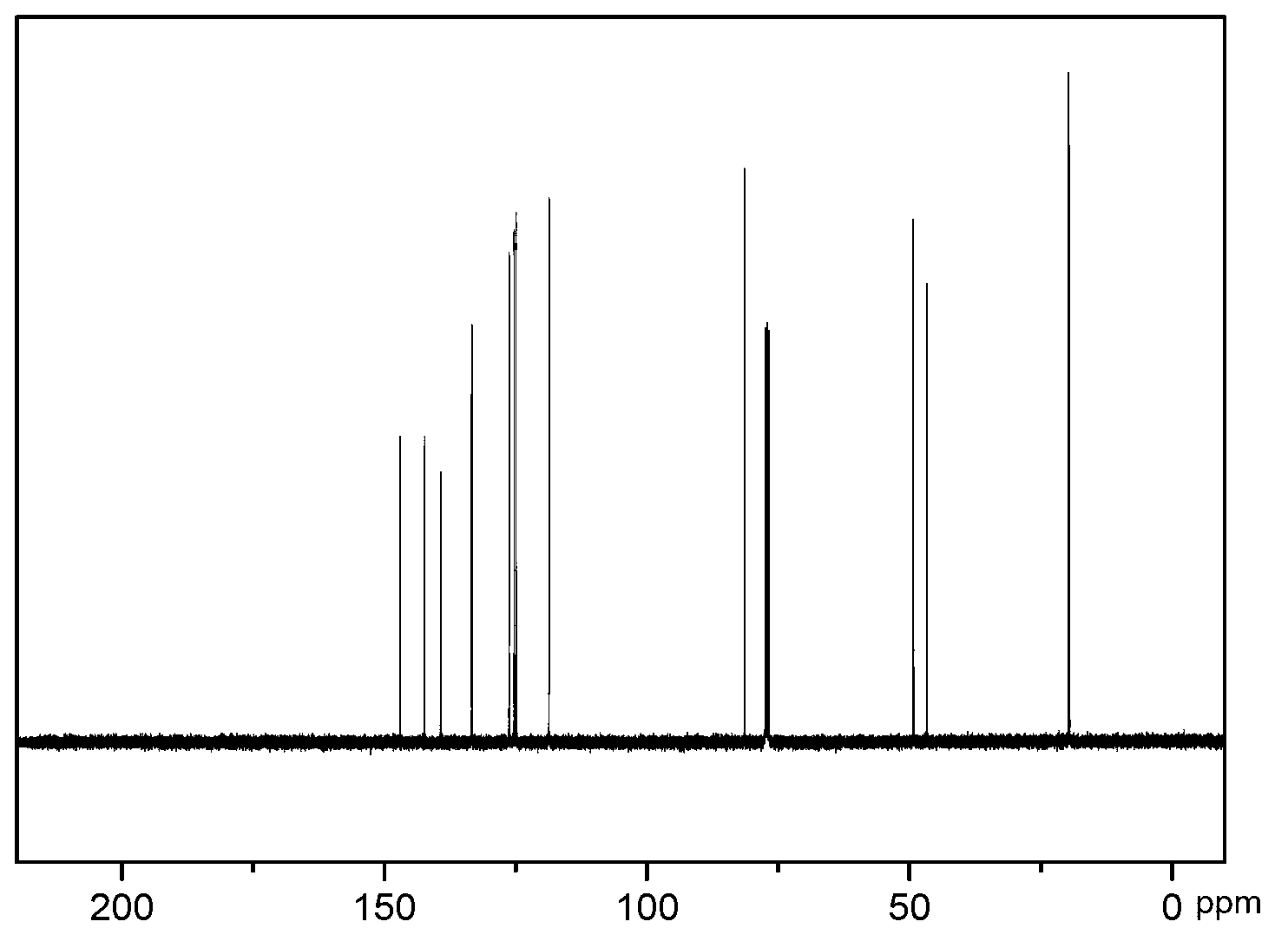 2, 3, 6, 7-tetramethyl-9,10-o-naphthylanthracene and synthetic method thereof