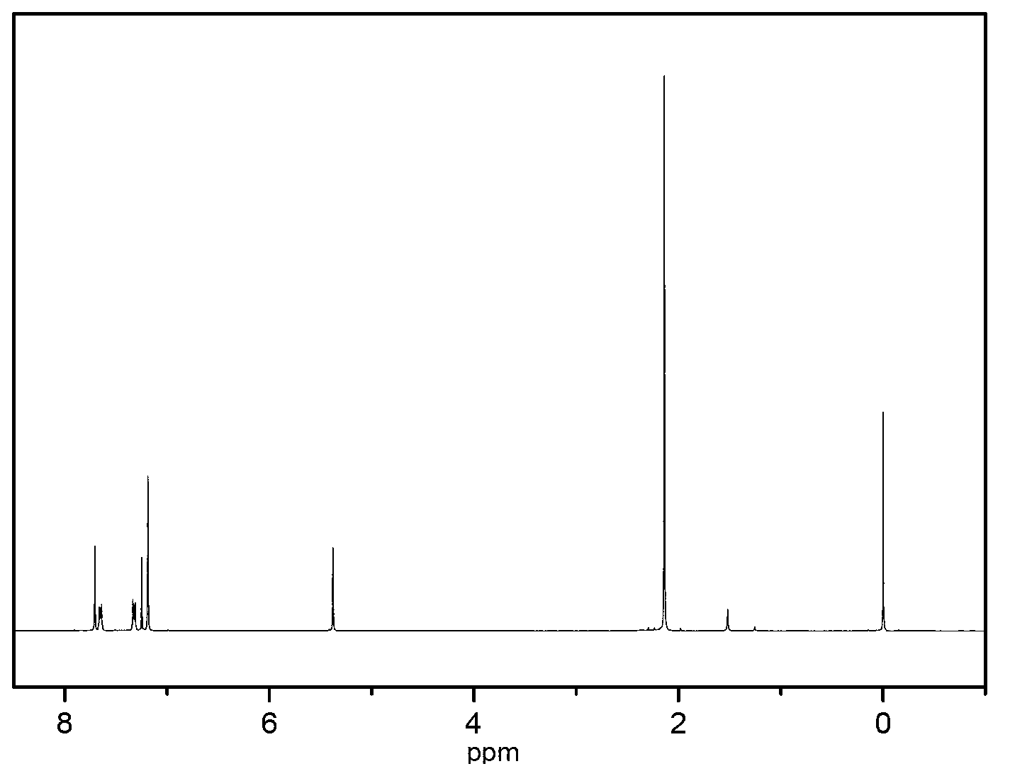 2, 3, 6, 7-tetramethyl-9,10-o-naphthylanthracene and synthetic method thereof