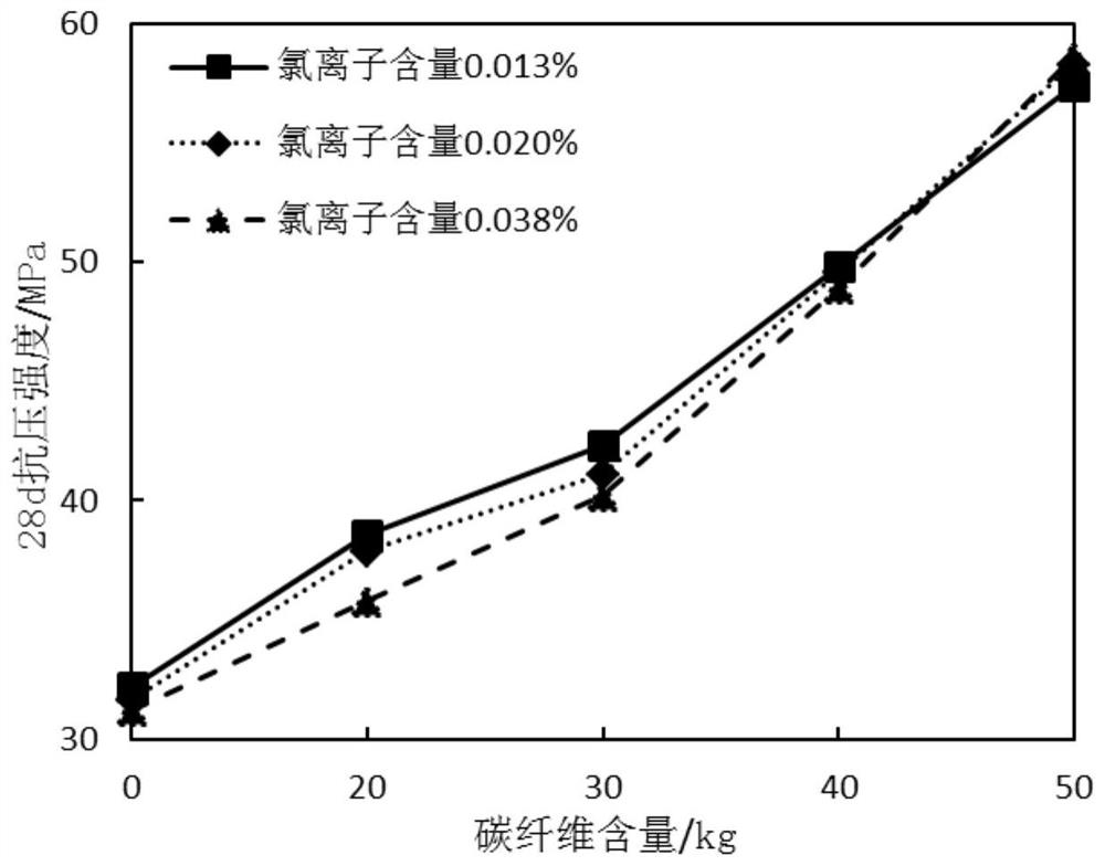 Carbon fiber sea sand high performance concrete material and preparation method thereof