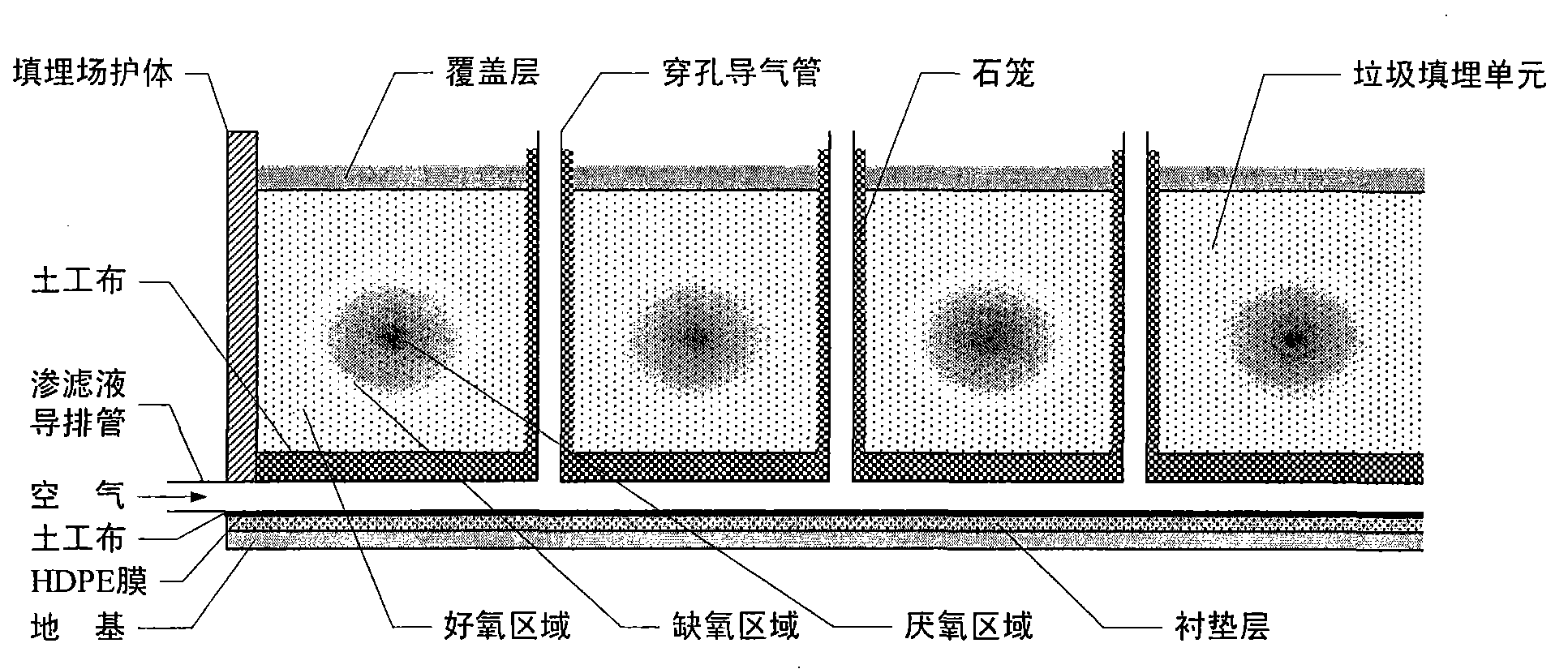 Improved urban domestic garbage landfilling structure and landfilling treatment method
