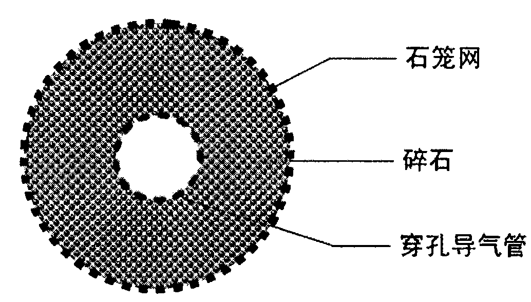 Improved urban domestic garbage landfilling structure and landfilling treatment method