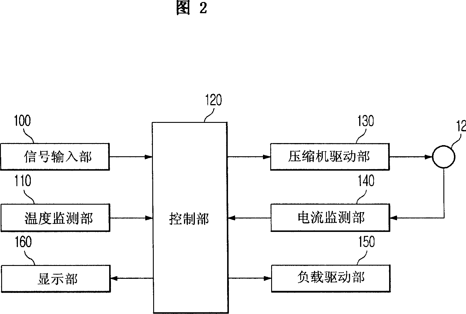 Operation apparatus of compressor and control method thereof