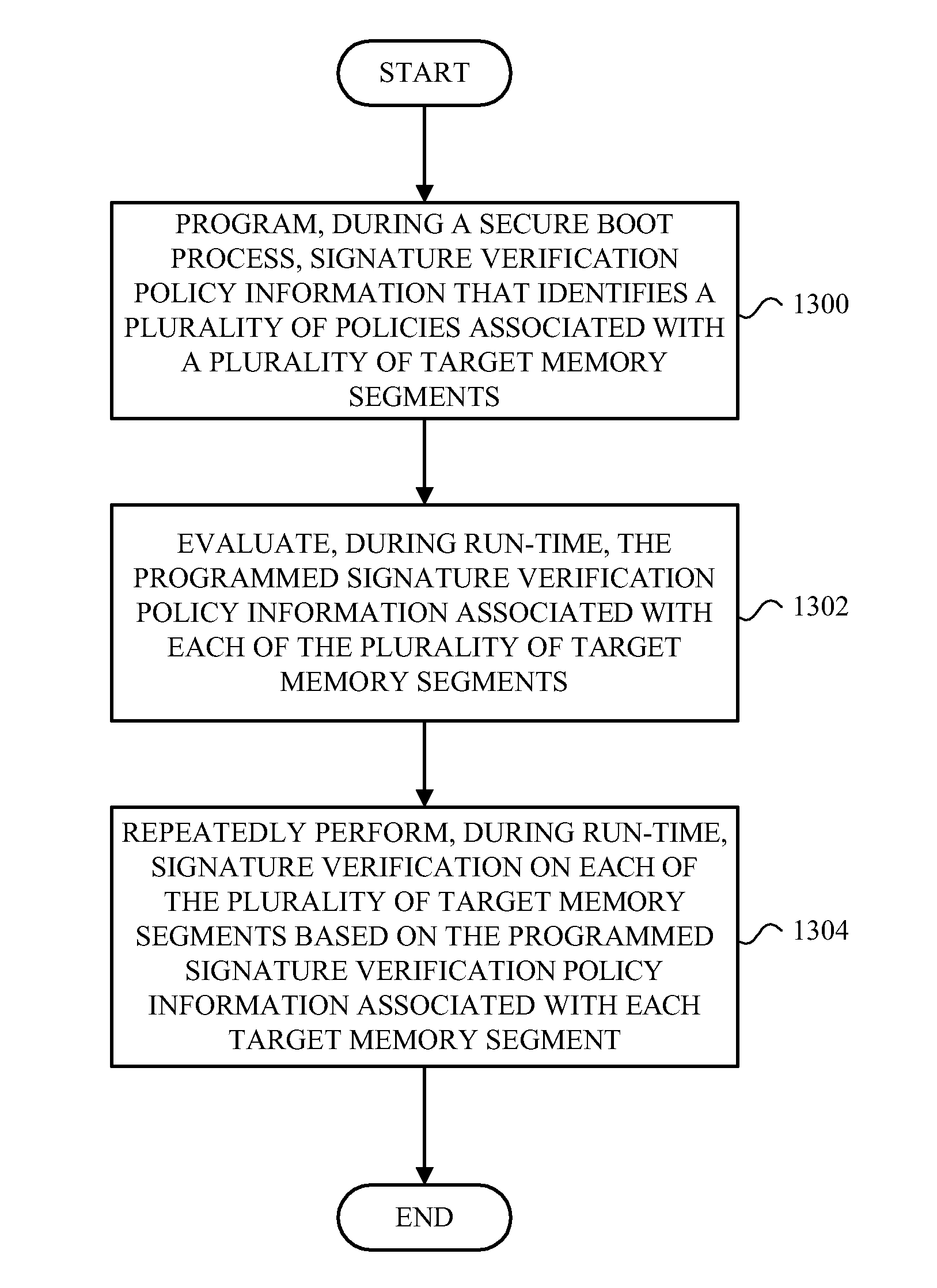 Method, Apparatus, and Device for Protecting Against Programming Attacks and/or Data Corruption