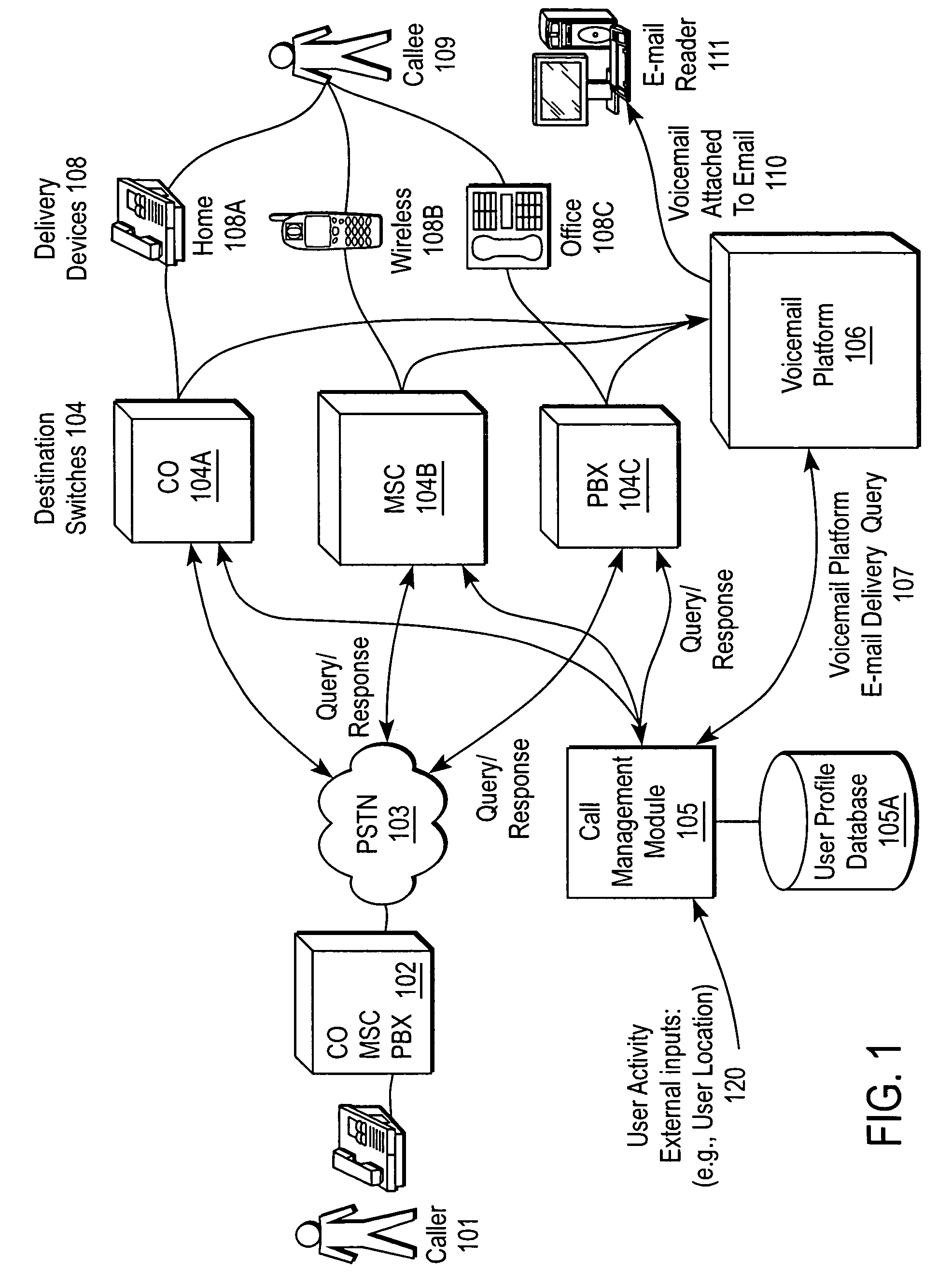 Wireless device to manage cross-network telecommunication services