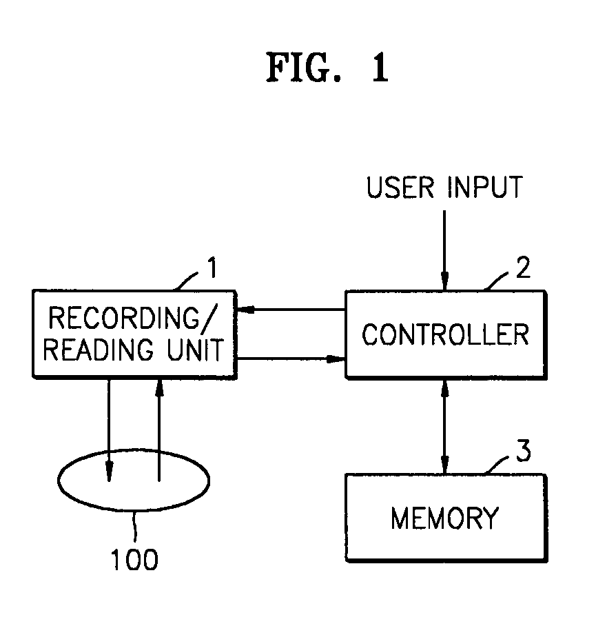 Method and apparatus for managing disc defect using temporory DFL and temporary DDS including drive and disc information disc with temporary DFL and temporary DDS