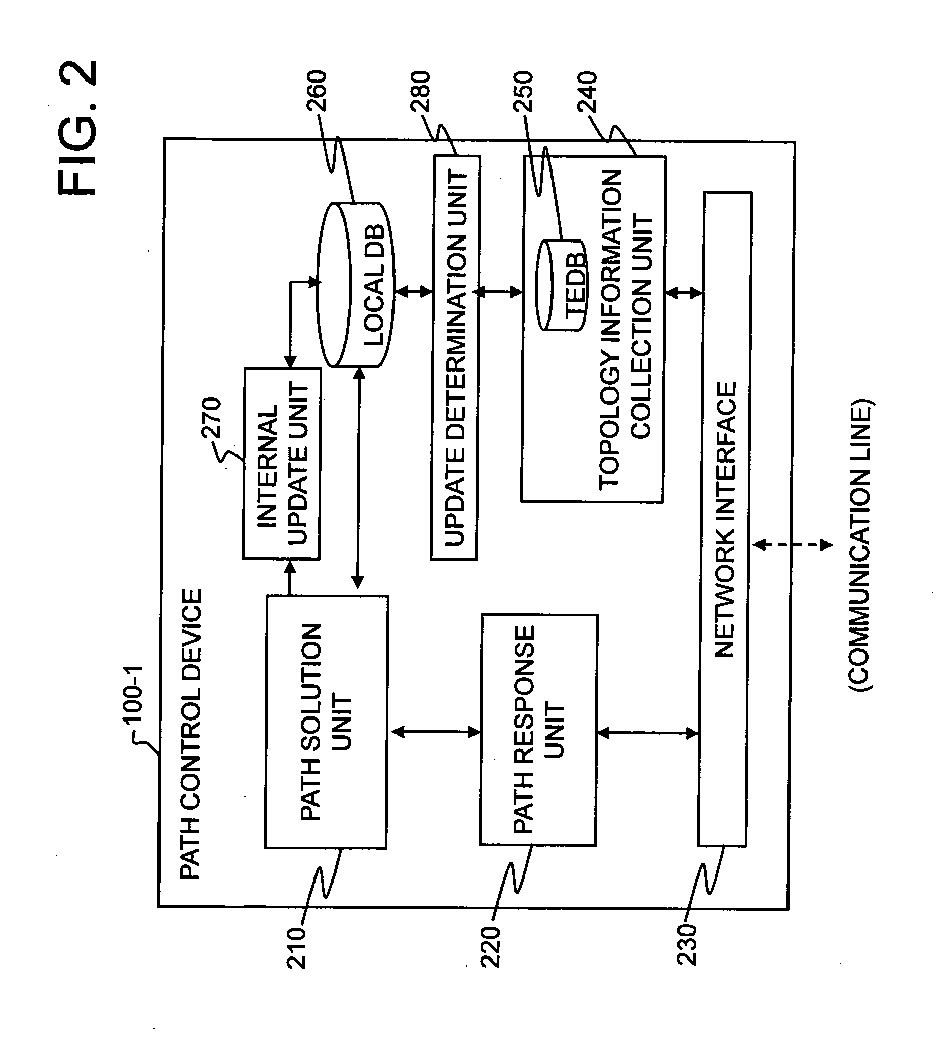 Network path control system, path control device, and path control method