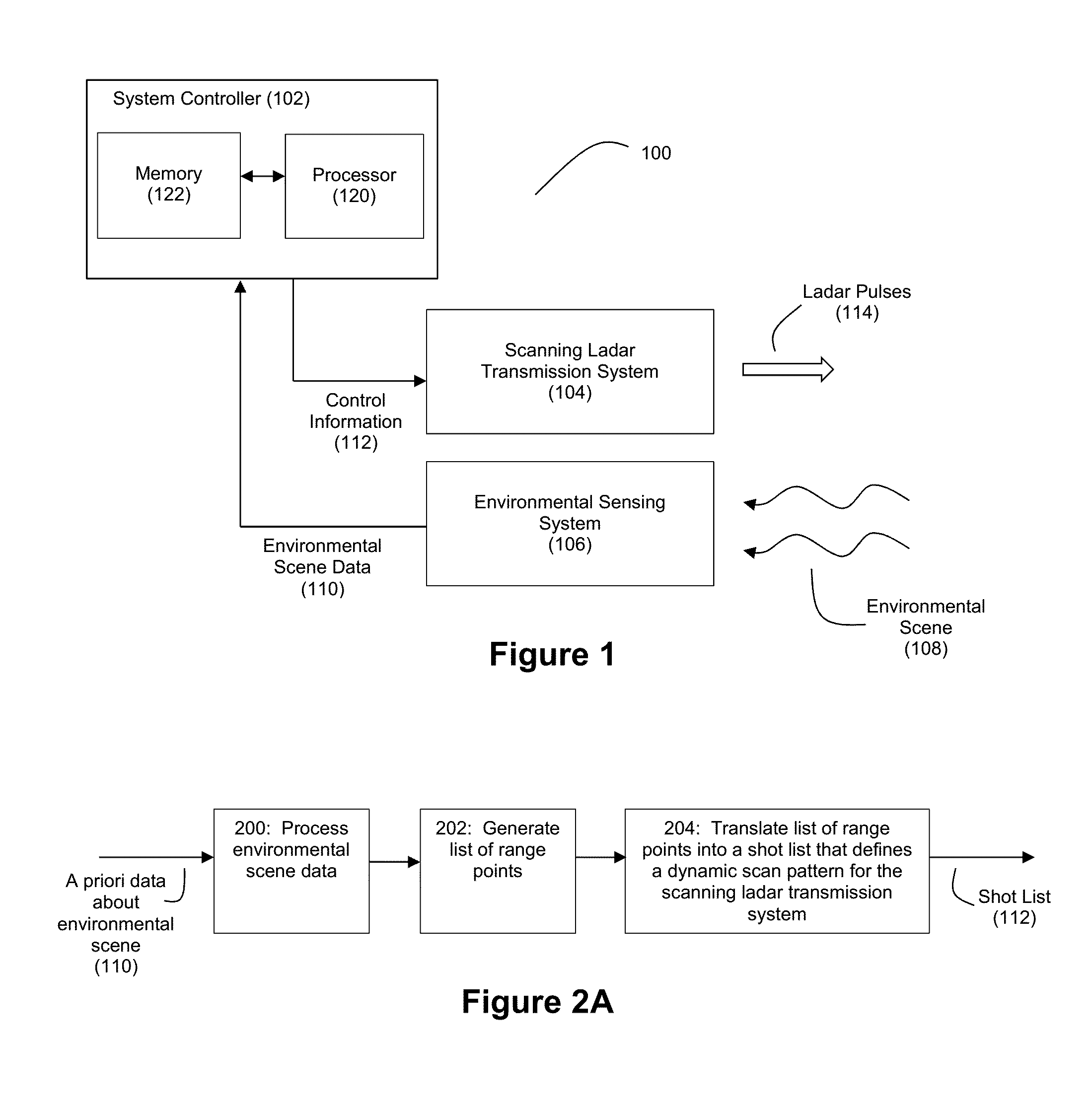 Method and System for Ladar Transmission with Spiral Dynamic Scan Patterns