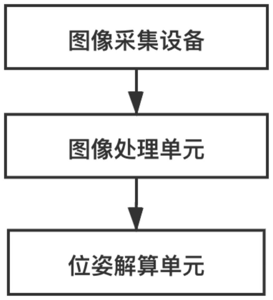 Glide slope deviation determination system and method, and aircraft