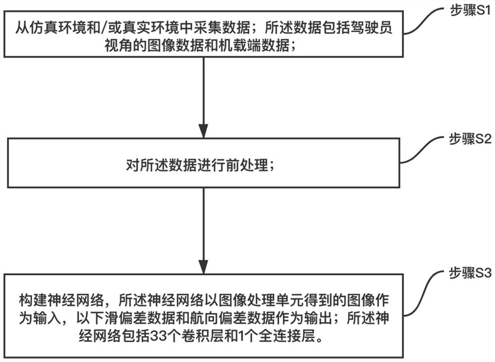 Glide slope deviation determination system and method, and aircraft