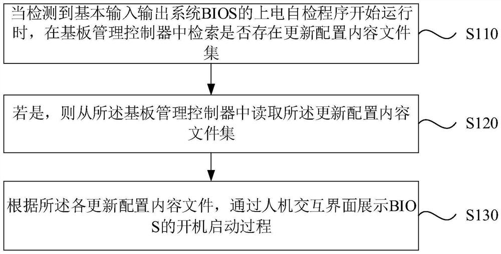 Dynamic updating method and device for startup interaction interface, equipment and medium