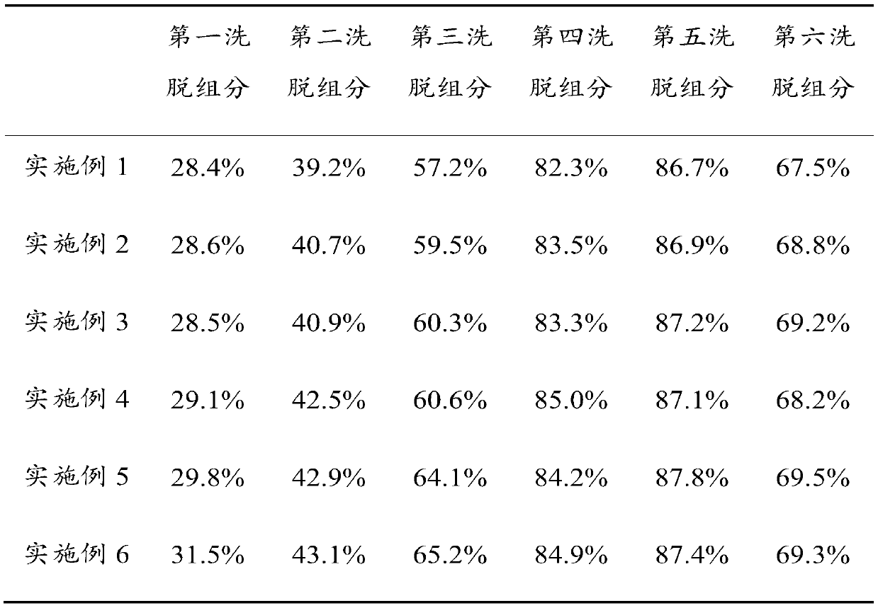 Alpha-glucosidase activity inhibitory component in Yeyanghe and its preparation method and application