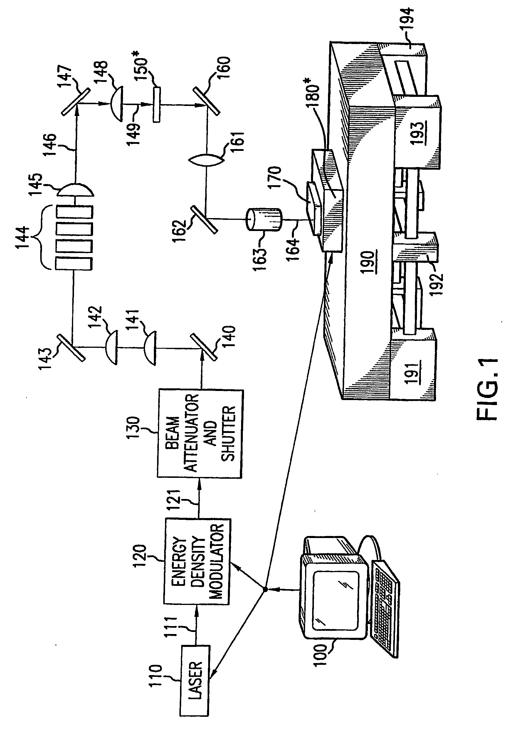Method and system for providing a continuous motion sequential lateral solidification for reducing or eliminating artifacts, and a mask for facilitating such artifact reduction/elimination