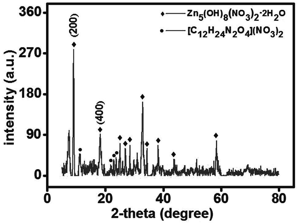 Preparation method of glass micro-pore channel and use of it to separate alkali metal ions