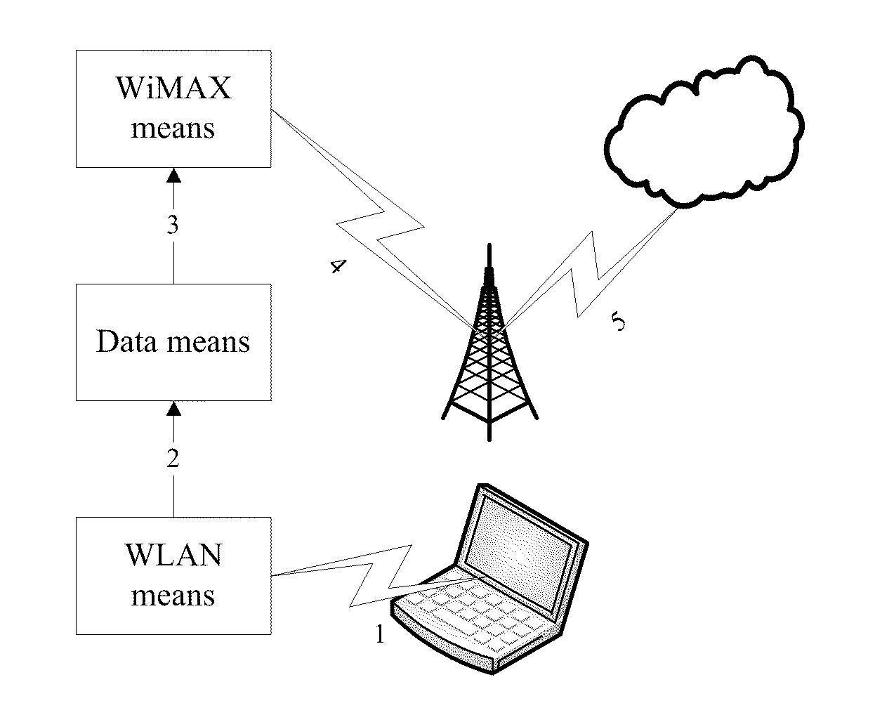 Apparatus and a method for enabling a WLAN device to access a wimax network