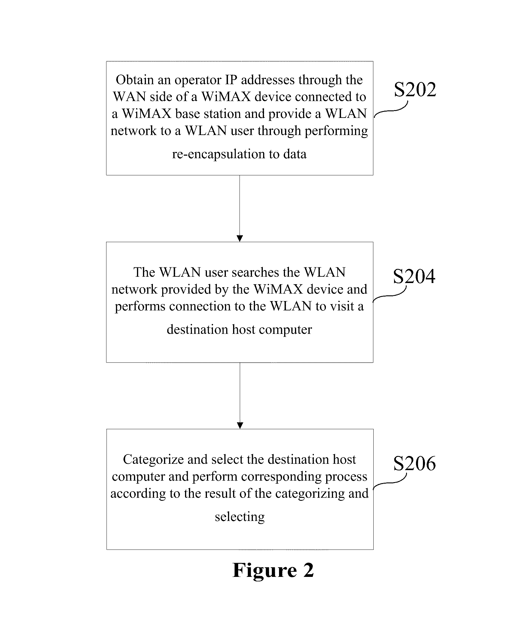 Apparatus and a method for enabling a WLAN device to access a wimax network