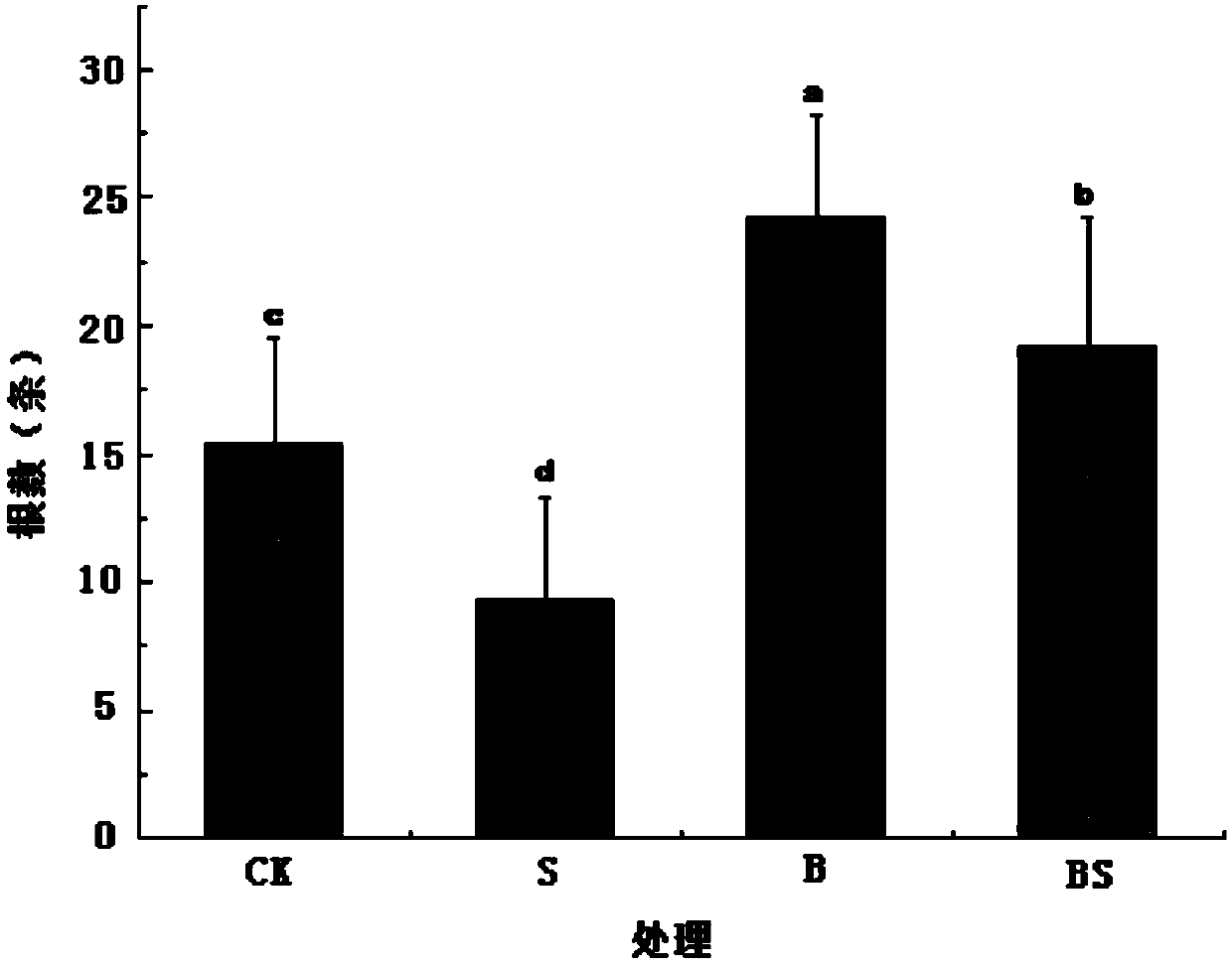 Strain of bacterium of Zobellella sp. and application thereof for improving plant stress resistance
