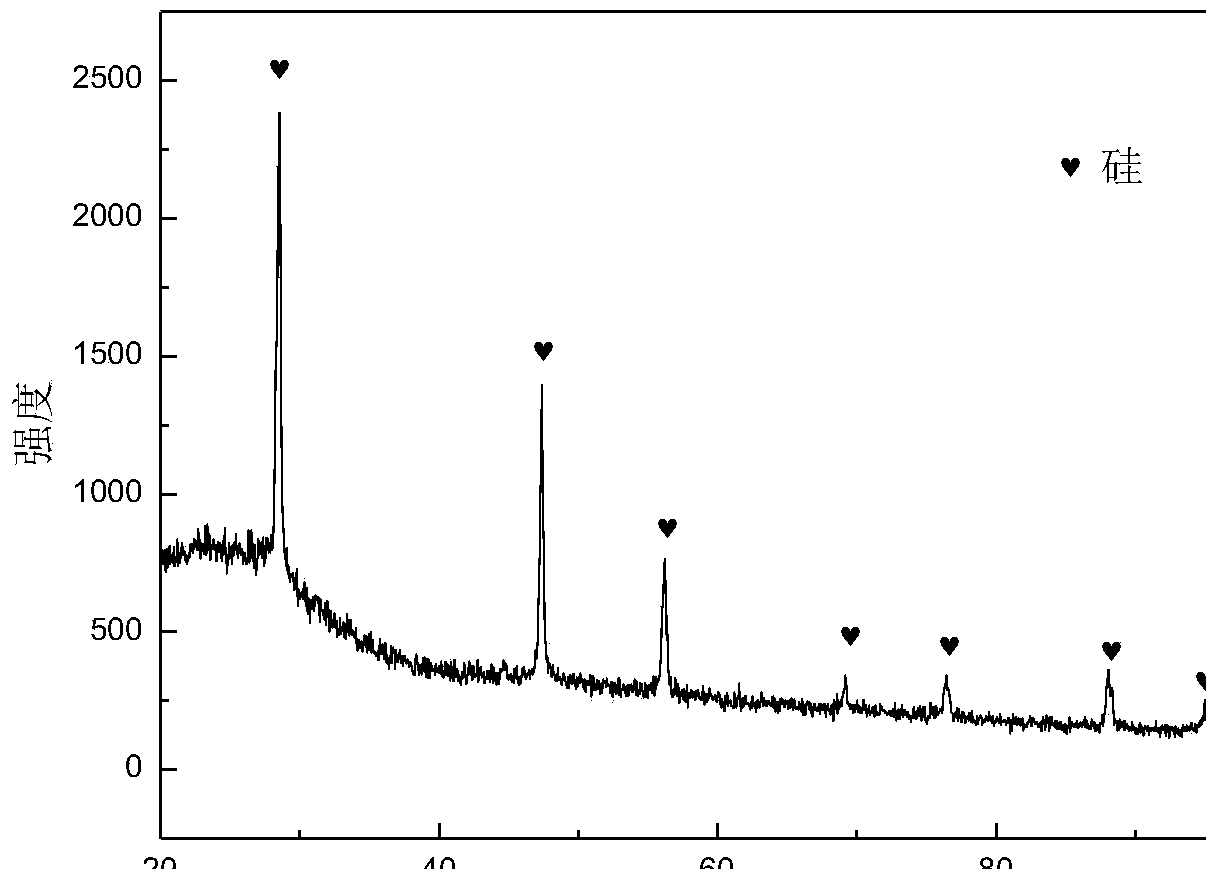 Preparation method of silicon and silicon doped nanosheet