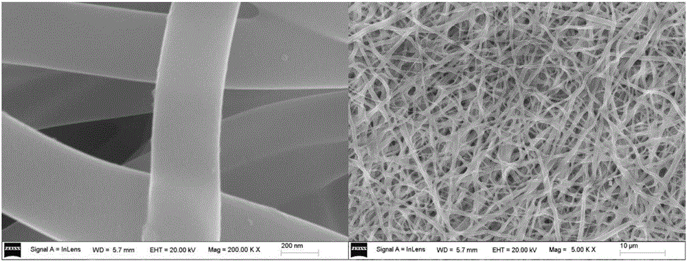 Polyimide-zirconium dioxide composite nanofiber membrane and preparation method thereof