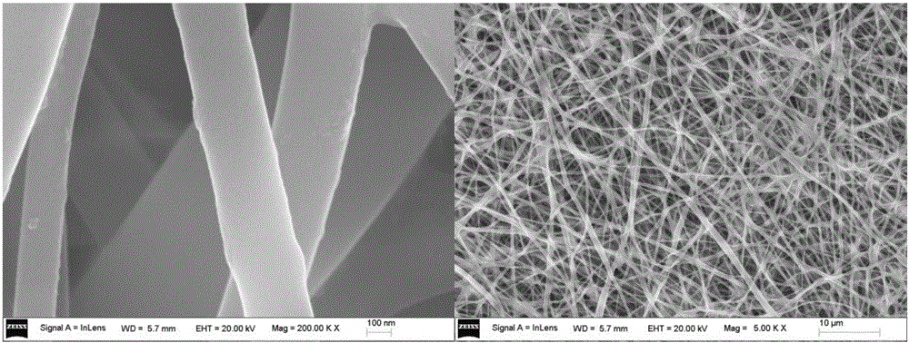 Polyimide-zirconium dioxide composite nanofiber membrane and preparation method thereof