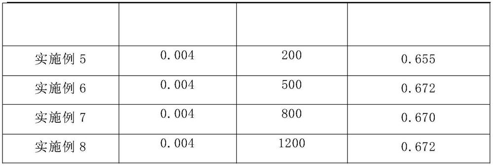 A kind of direct spinning preparation method of bright ultra-high strength polyester high tenacity polyester staple fiber