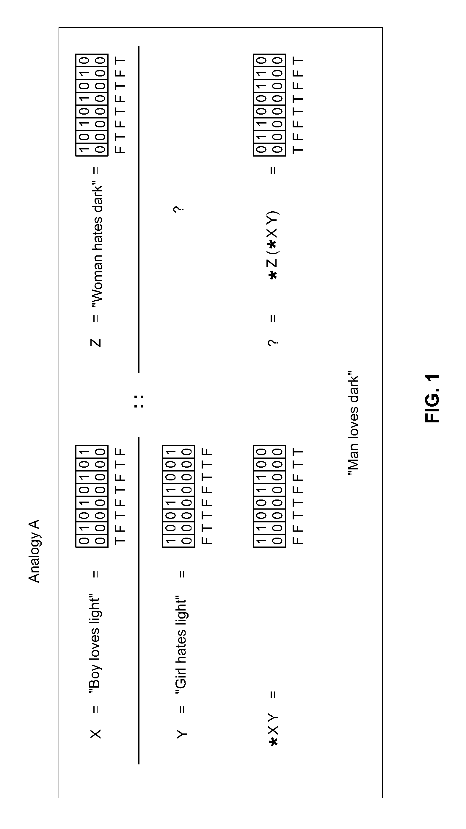 Methods and Systems of Four Valued Analogical Transformation Operators Used in Natural Language Processing and Other Applications