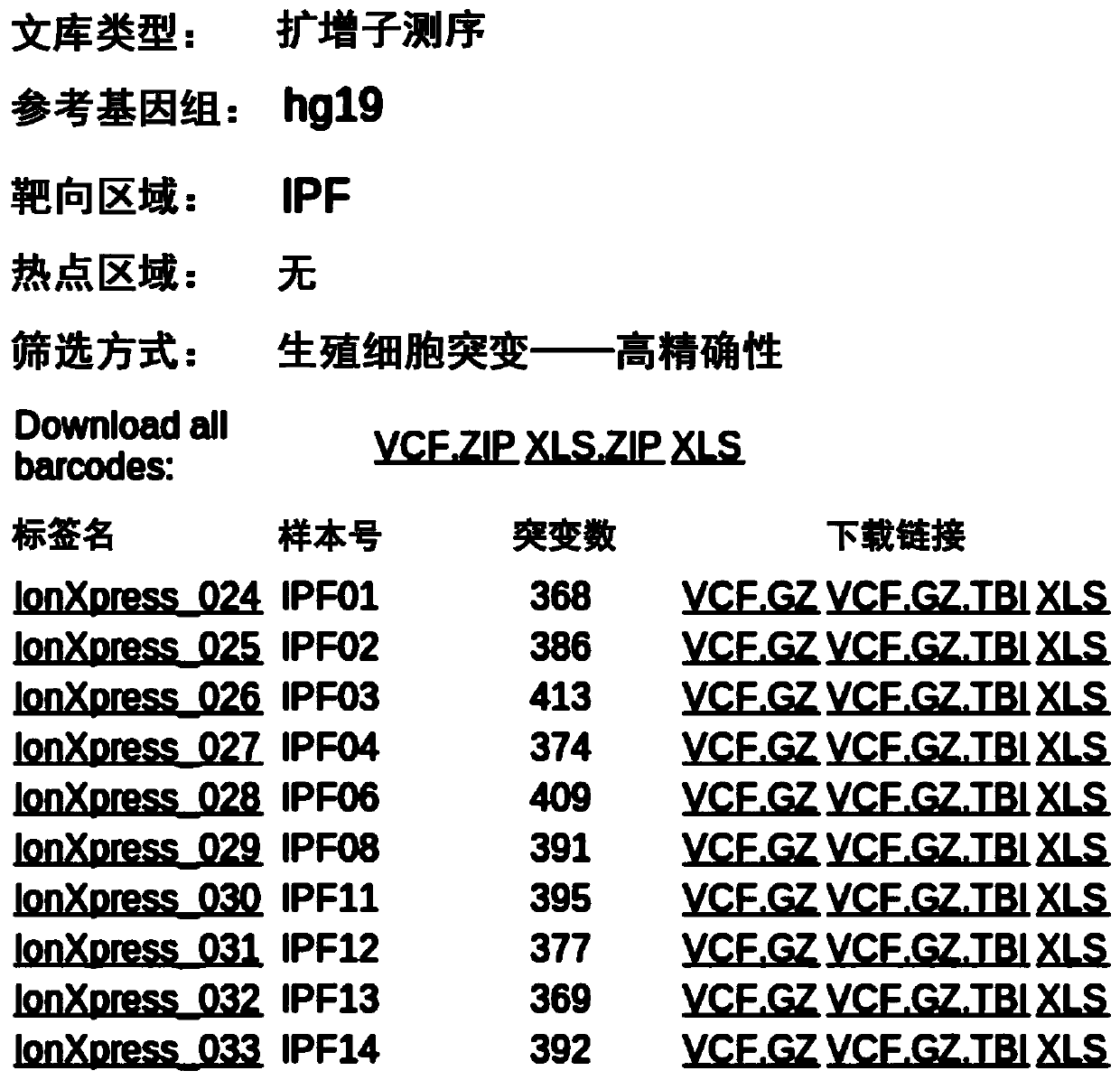 A dna library for detecting pathogenic genes of idiopathic pulmonary fibrosis and its application