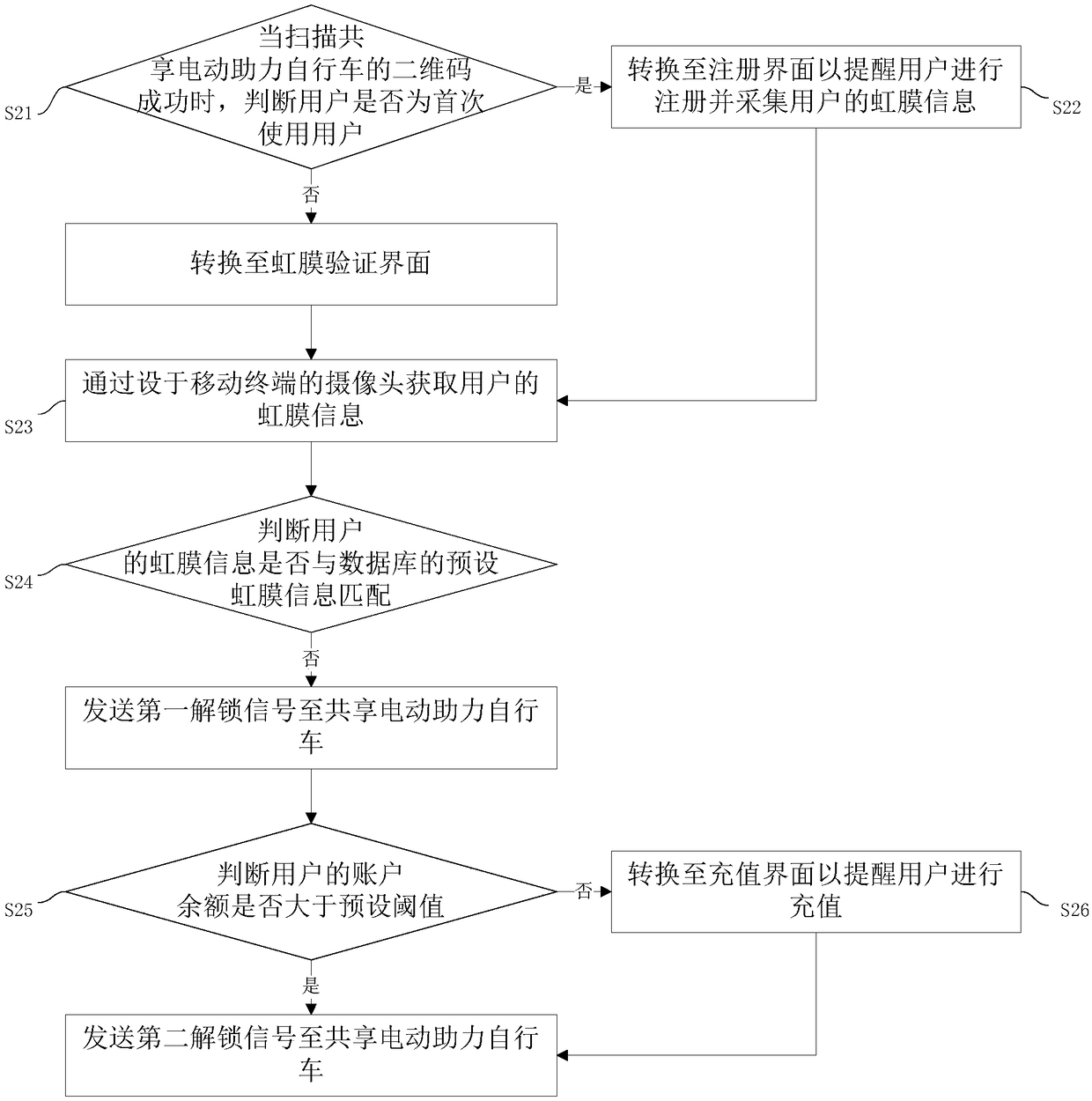 Method and system for unlocking shared electric power-assisted bicycle