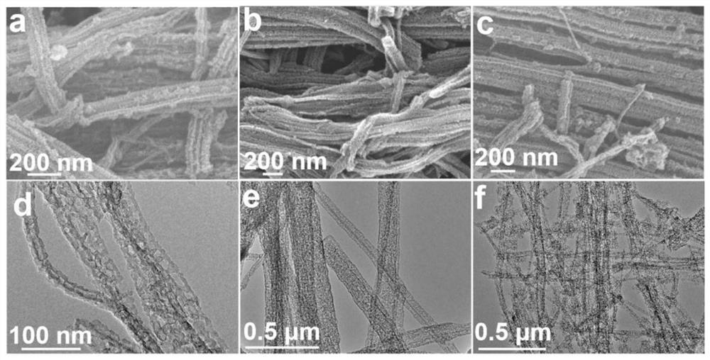 Preparation method of nitrogen and oxygen co-doped carbon nanofiber material, product and application