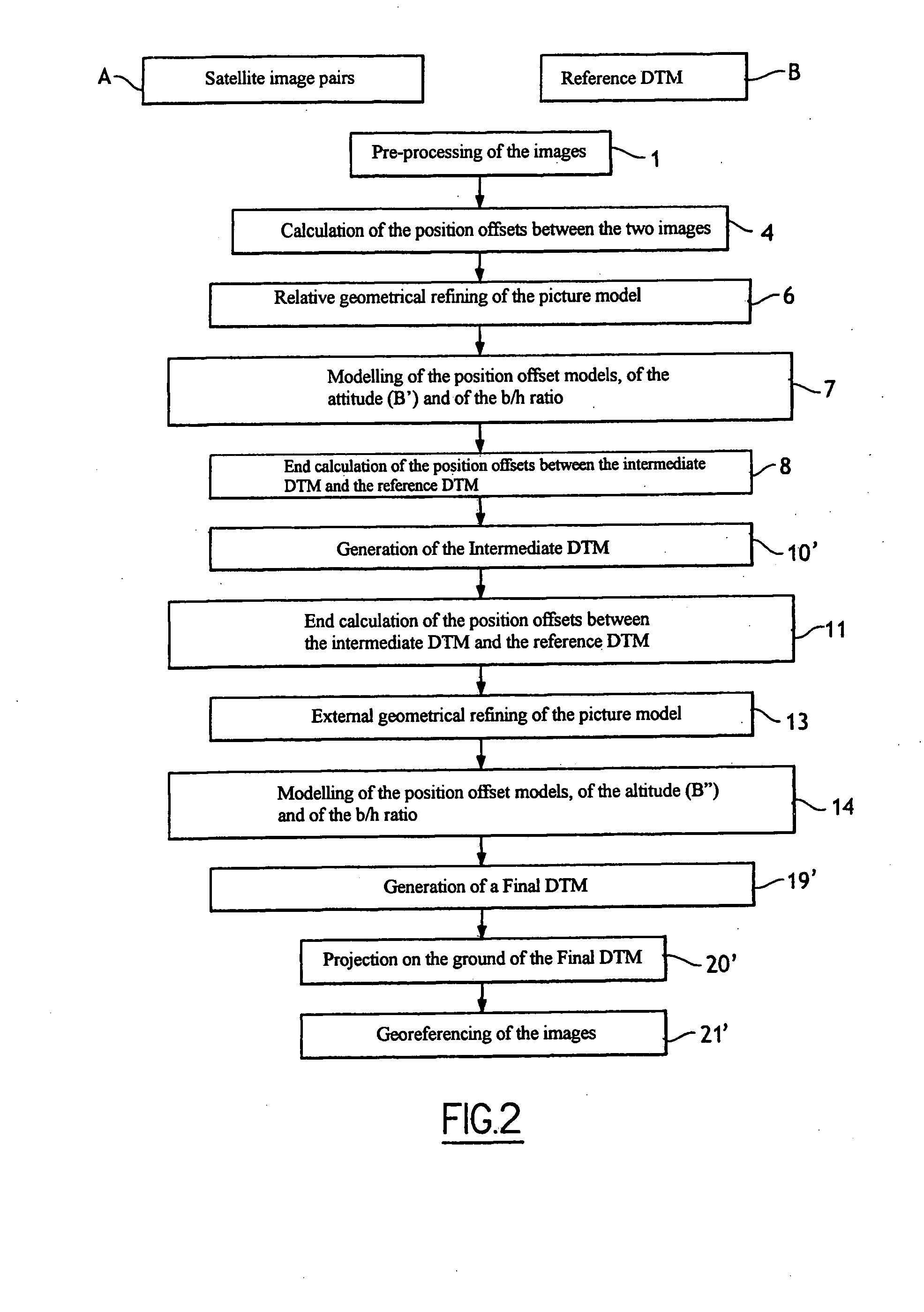 Method for Processing Images Using Automatic Georeferencing of Images Derived from a Pair of Images Captured in the Same Focal Plane