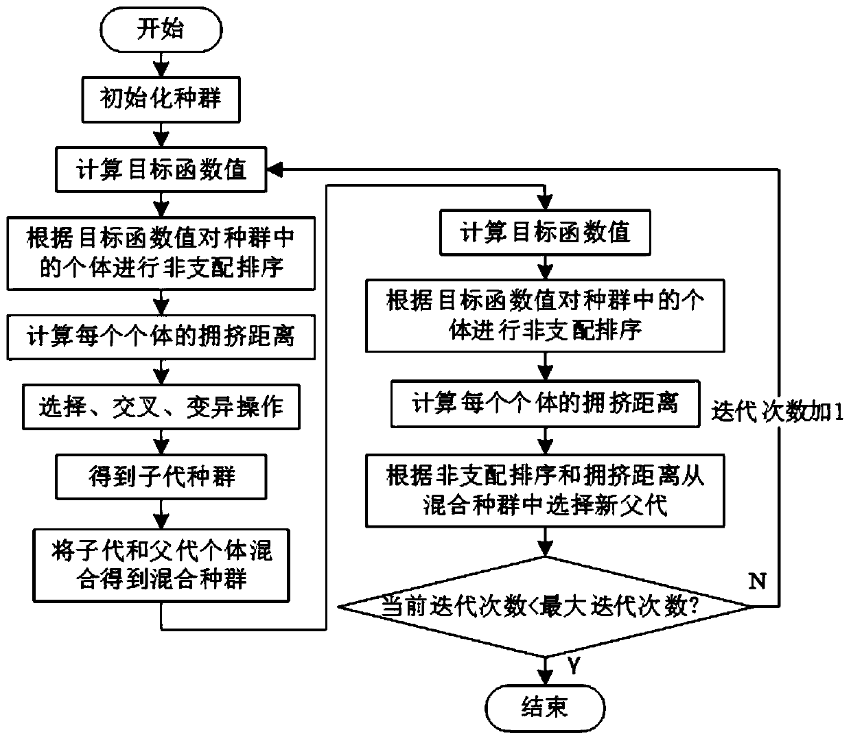 Hesitant fuzzy-based pension service combination optimization method and system