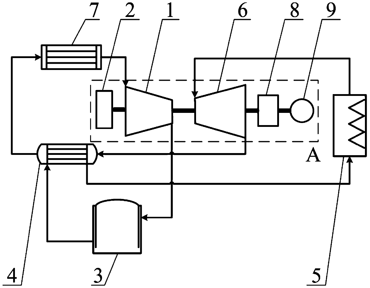 A coaxial structure of supercritical carbon dioxide centrifugal compressor and axial flow turbine