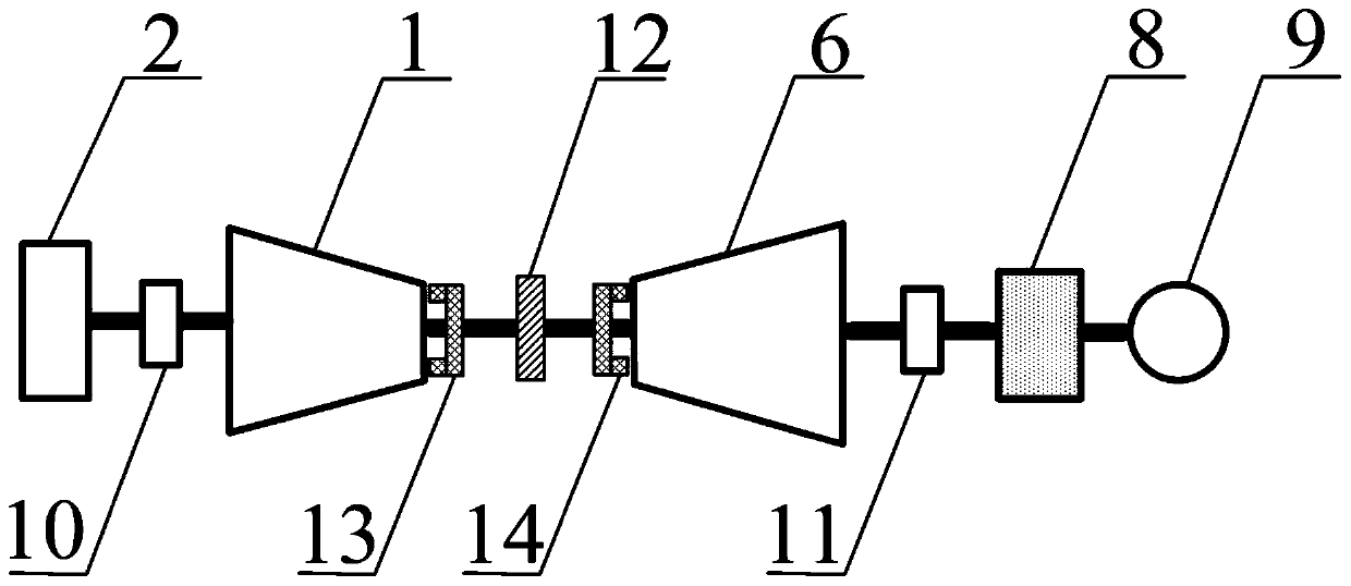 A coaxial structure of supercritical carbon dioxide centrifugal compressor and axial flow turbine