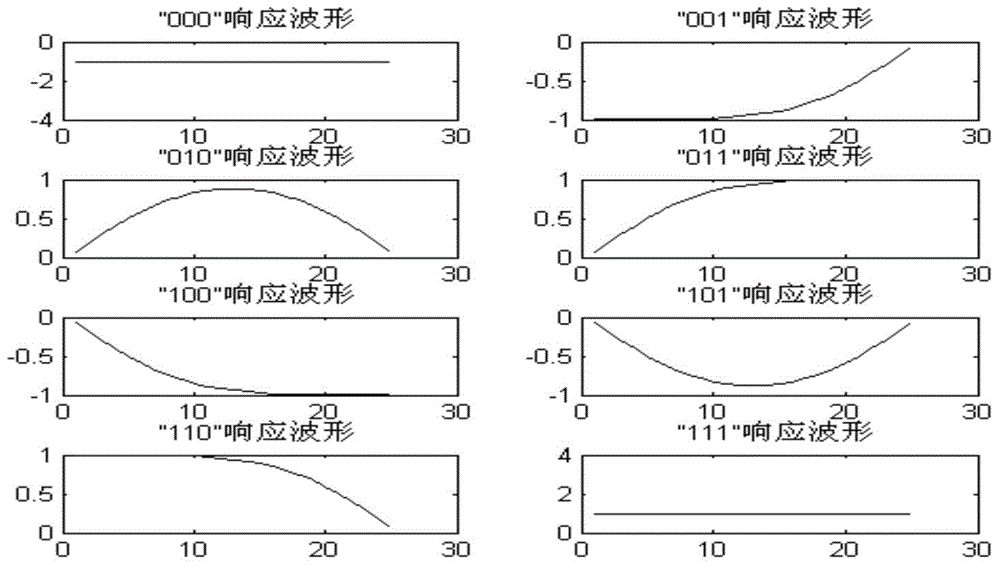 Direct digital synthesizer (DDS) chip based Gaussian filtered minimum shift keying (GMSK) signal generation method