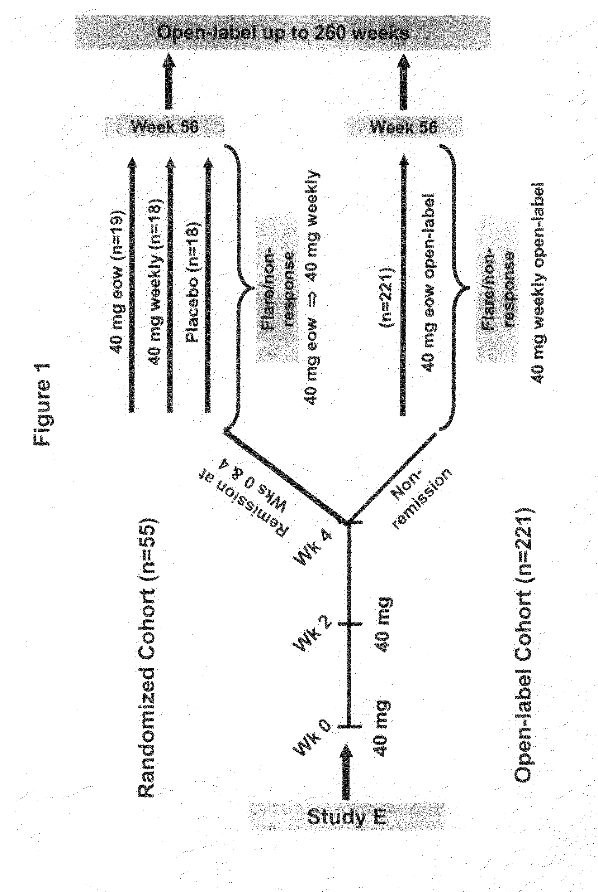 Uses and compositions for treatment of CROHN'S disease