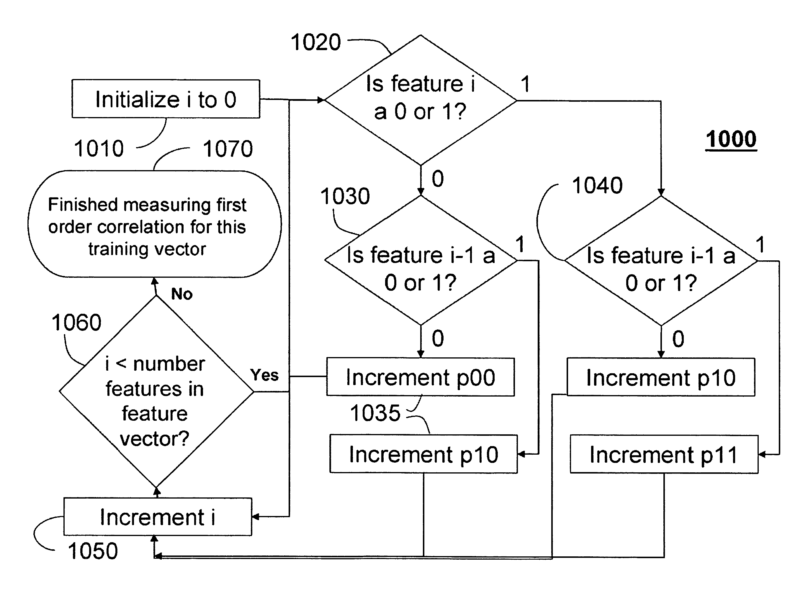 Pre-processing biometric parameters before encoding and decoding