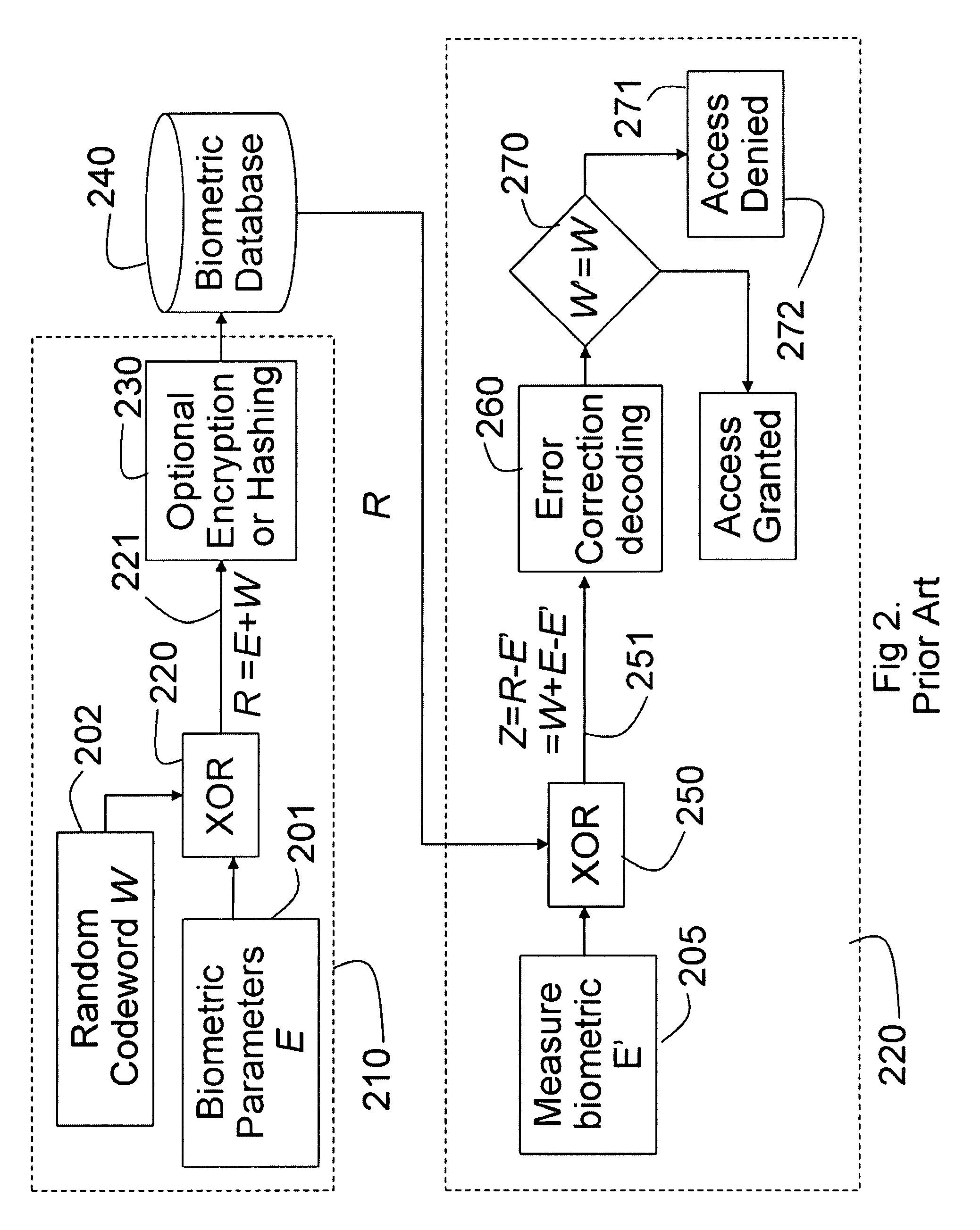 Pre-processing biometric parameters before encoding and decoding