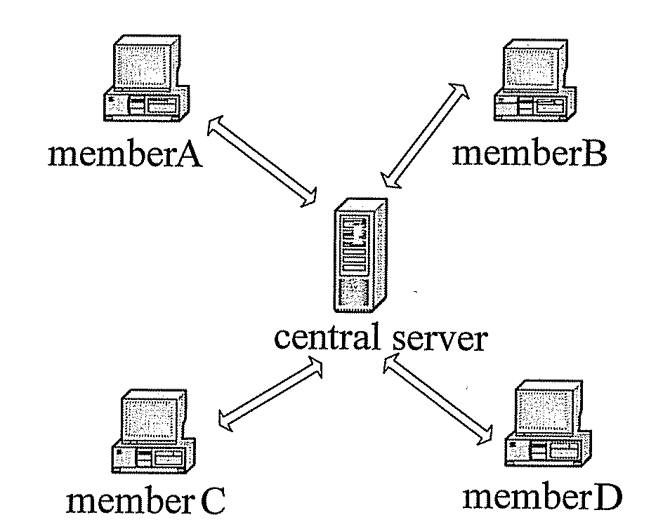 Method and System For Providing Group Chat Service