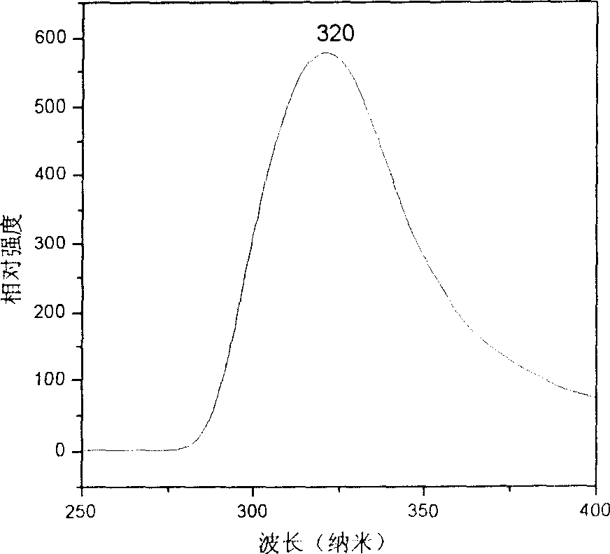 Method of preparing sulfide nano material of lead with calixarene adjusting solvent thermal system