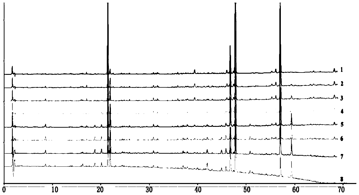 Method for establishing fingerprint spectrum of bactericidal itching-relieving lotion