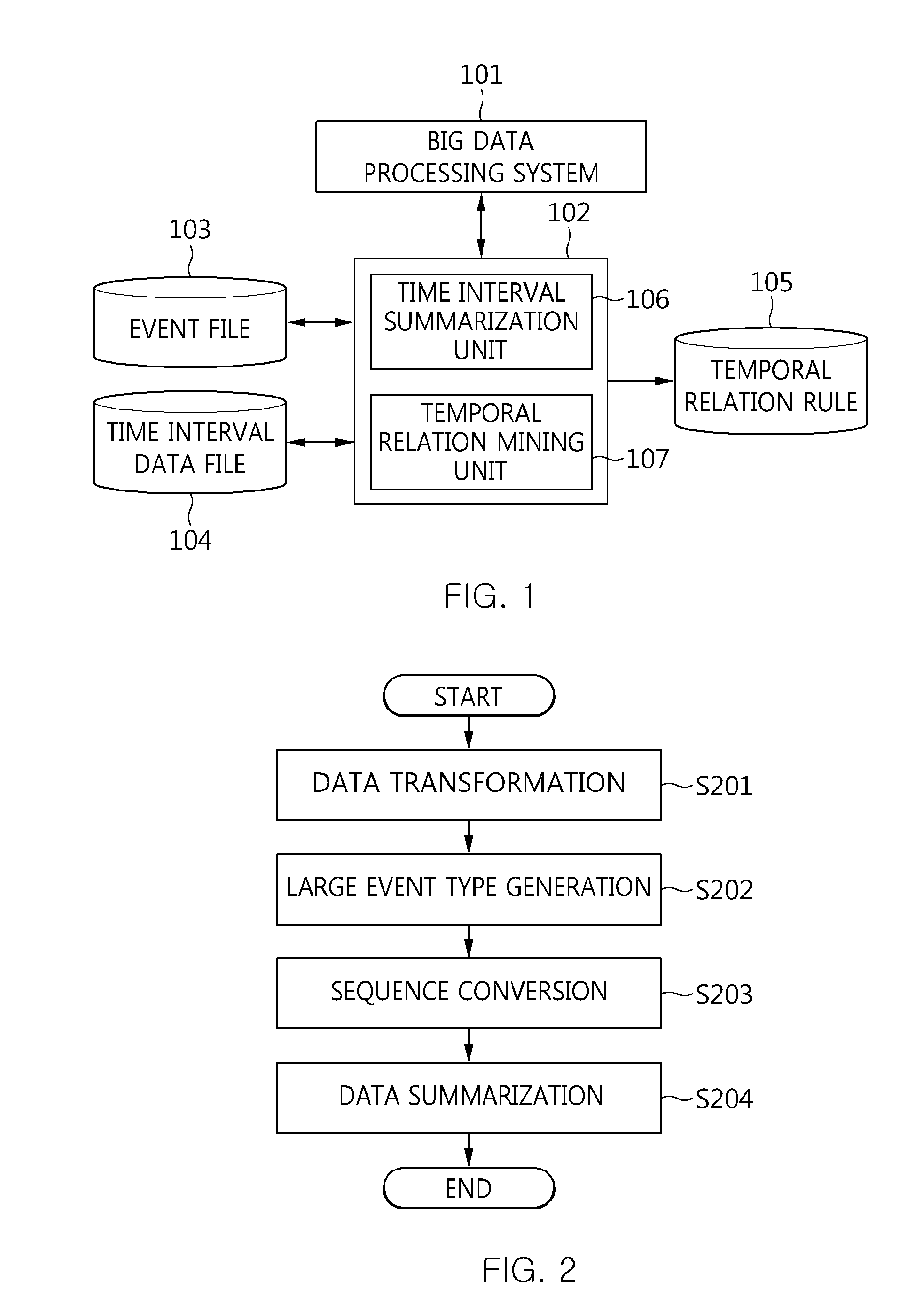 Method for parallel mining of temporal relations in large event file