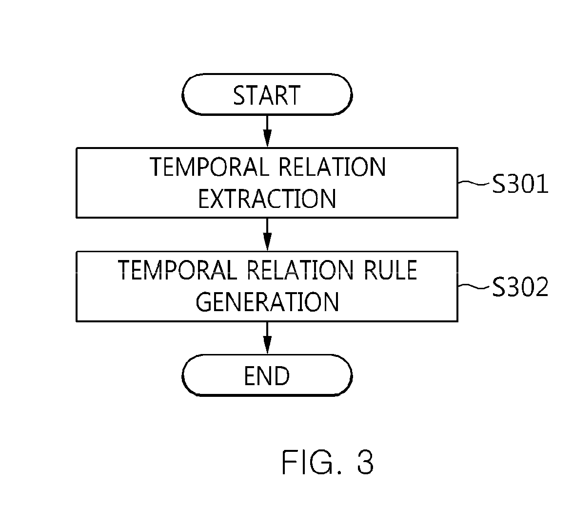 Method for parallel mining of temporal relations in large event file