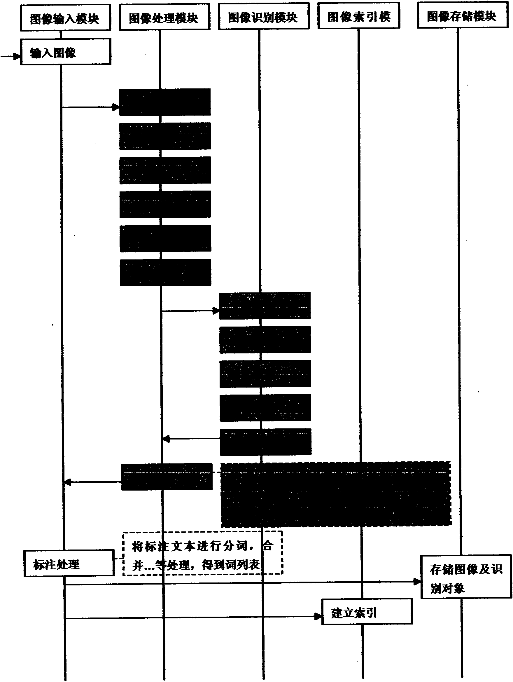 Realization method of image searching system based on image recognition
