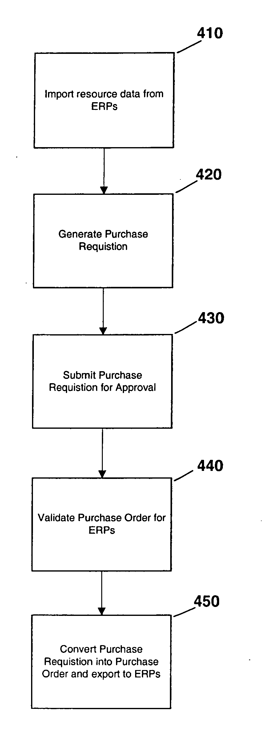 Method and system for providing multi-organization resource management